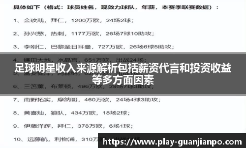 足球明星收入来源解析包括薪资代言和投资收益等多方面因素